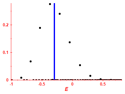 Strength function